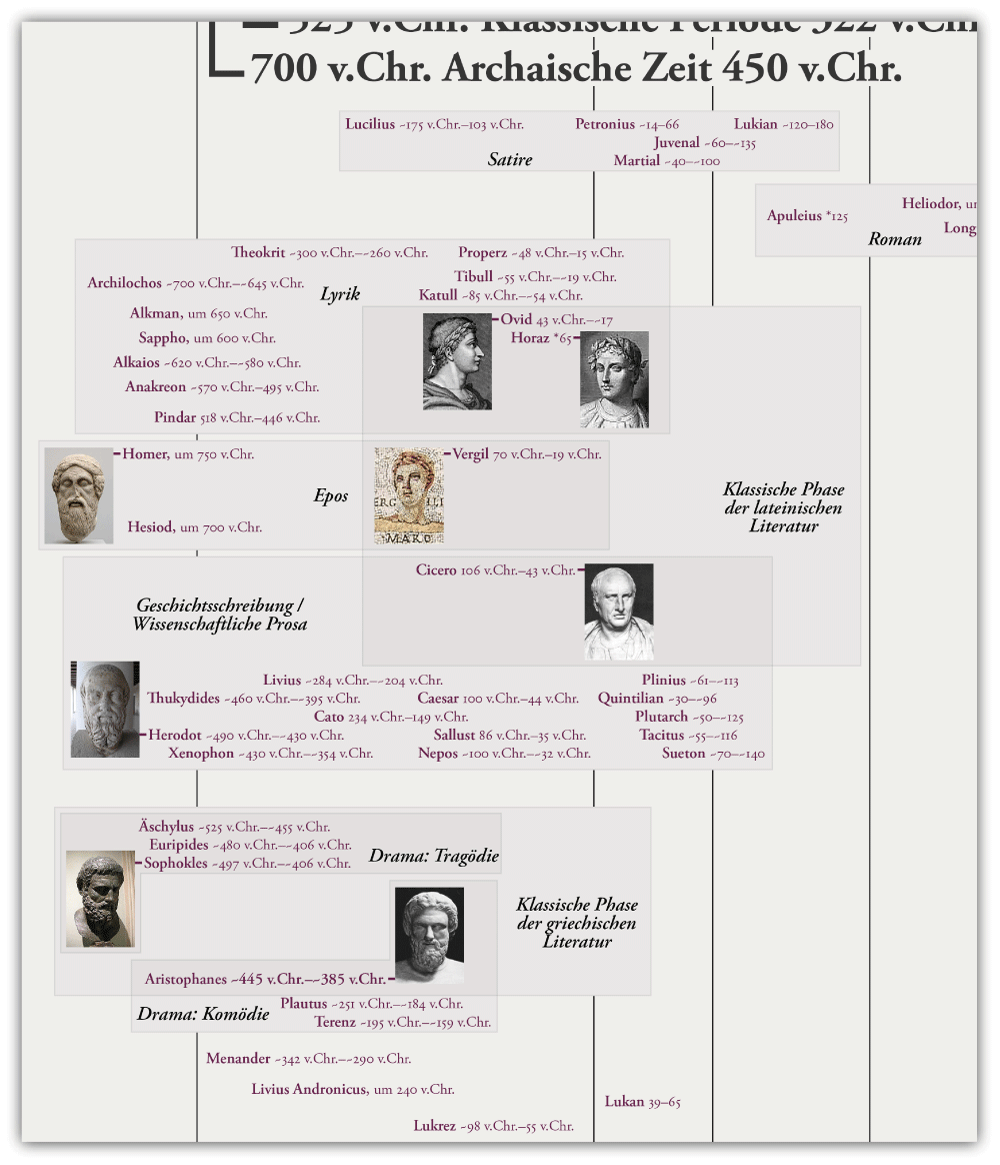 Autorentafel Auschnitt Literatur 1