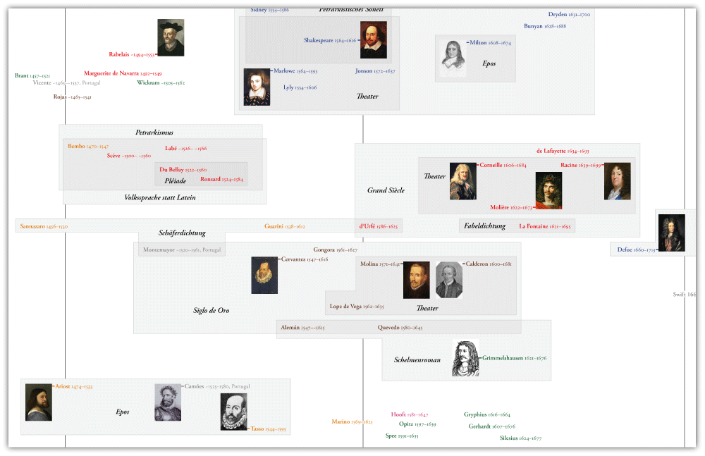 Autorentafel Auschnitt Literatur 3