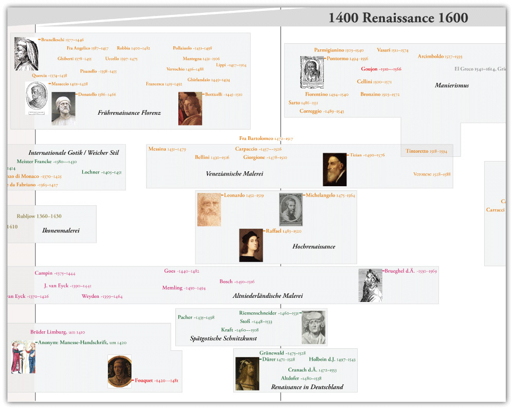 Autorentafel Malerei / Skulptur