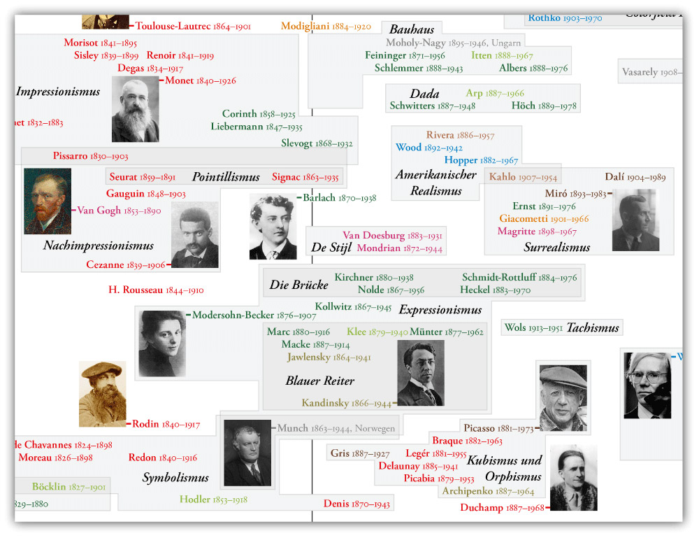 Autorentafel Malerei / Skulptur